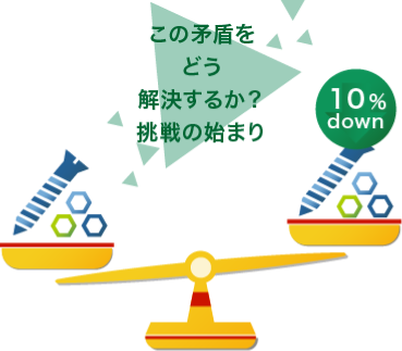 この矛盾をどう解決するか？挑戦の始まり